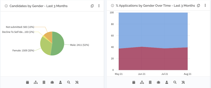 diversity widgets