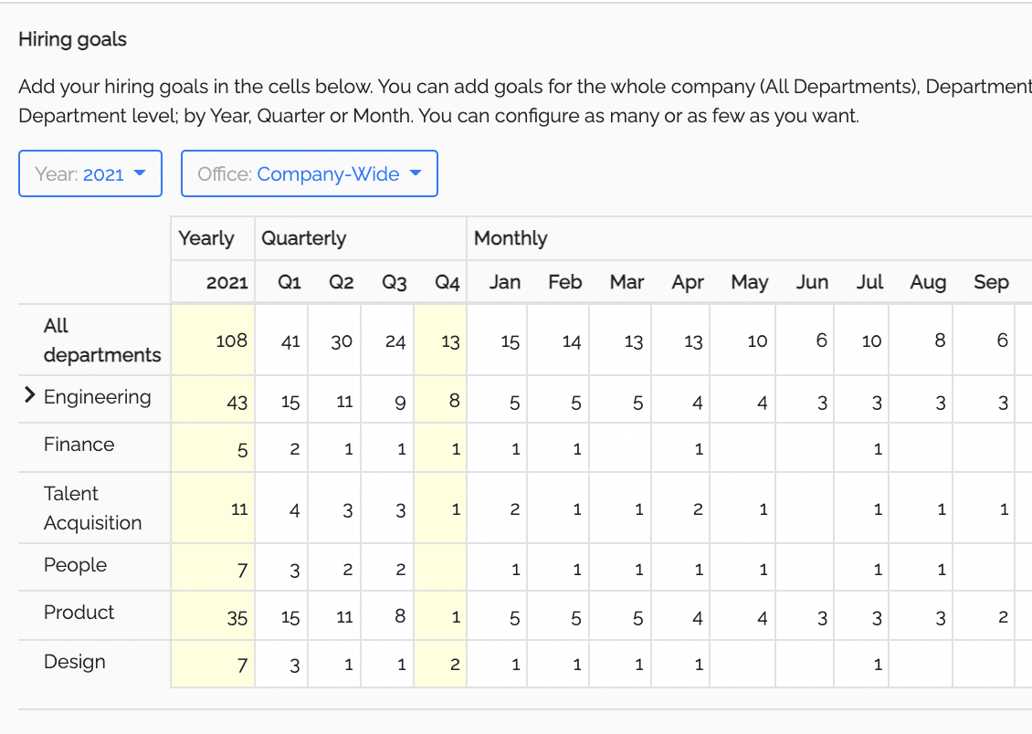 Configuring Executive Dashboard and Thresholds