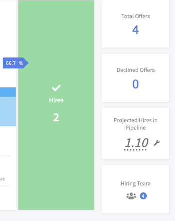 projected hires config